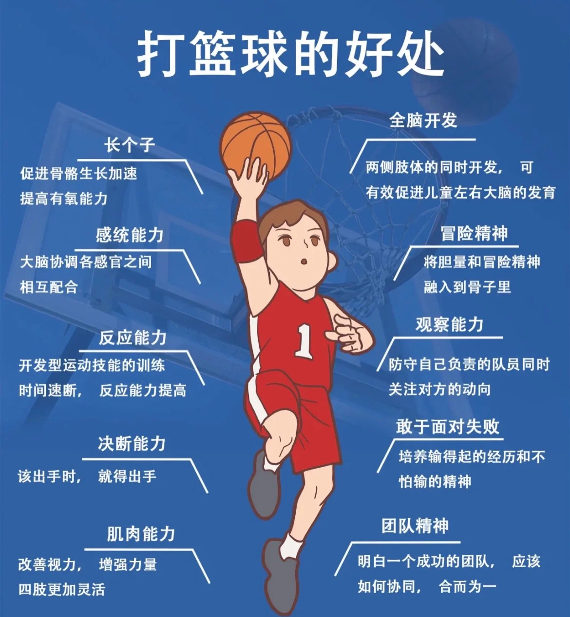 业余爱好者如何通过篮球文化提高训练质量