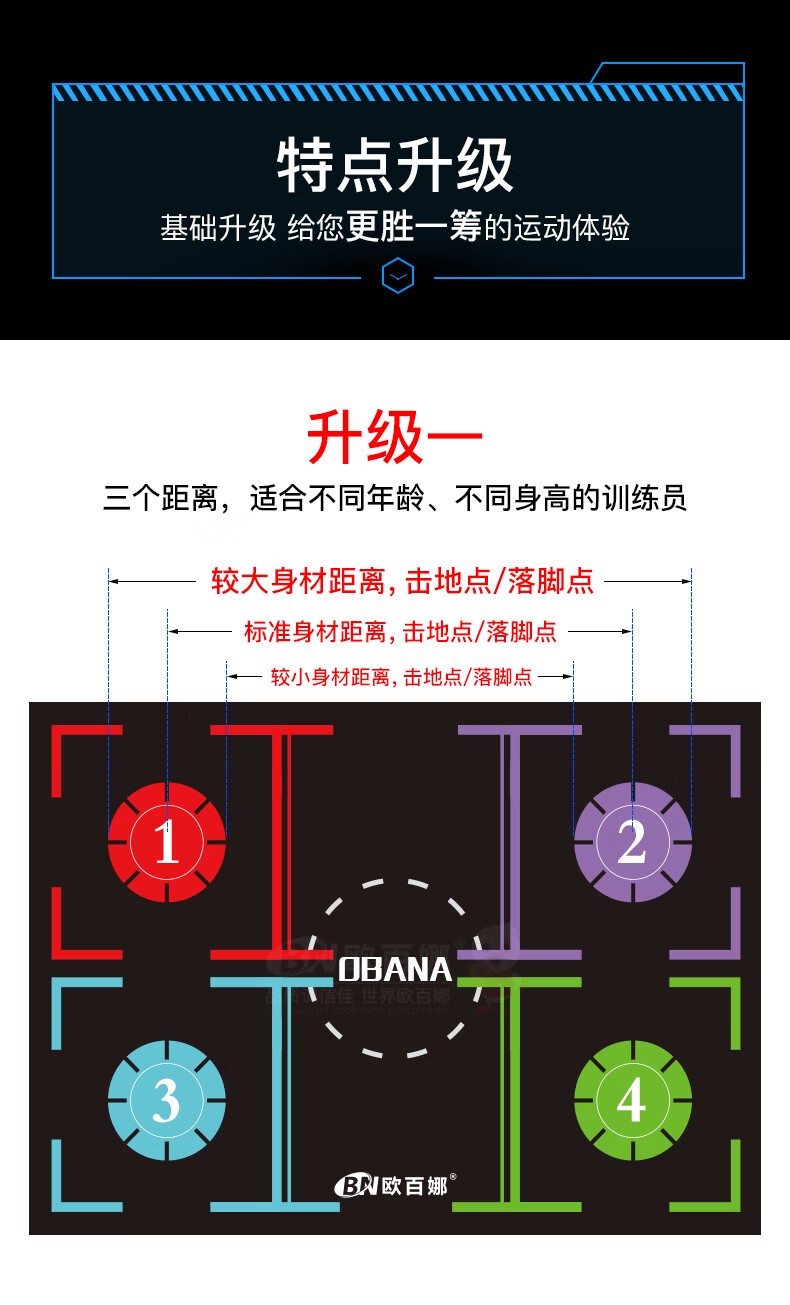 篮球训练营中试训的表现评估方法_1